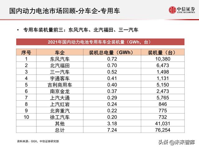 新能源汽车动力电池行业专题报告：2021年国内动力电池市场回顾