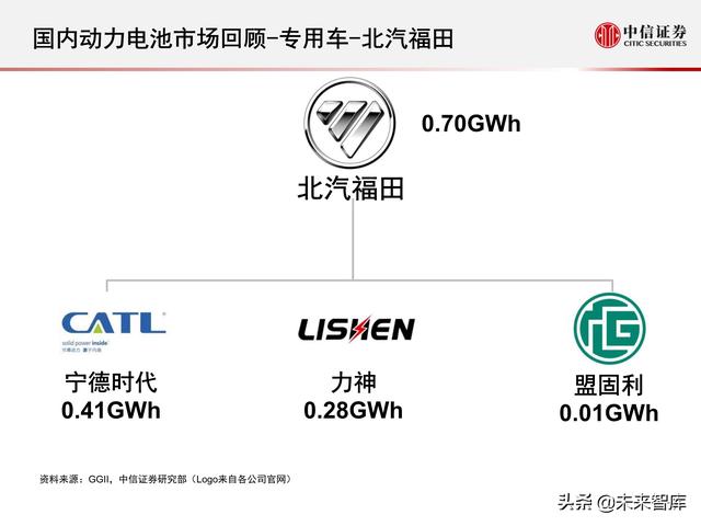 新能源汽车动力电池行业专题报告：2021年国内动力电池市场回顾