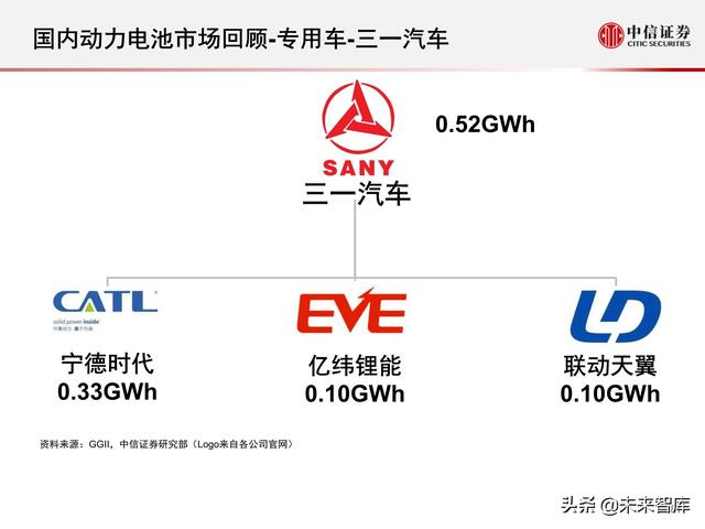 新能源汽车动力电池行业专题报告：2021年国内动力电池市场回顾