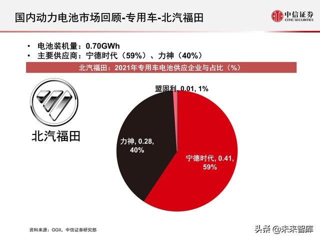 新能源汽车动力电池行业专题报告：2021年国内动力电池市场回顾