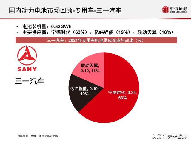 新能源汽车动力电池行业专题报告：2021年国内动力电池市场回顾