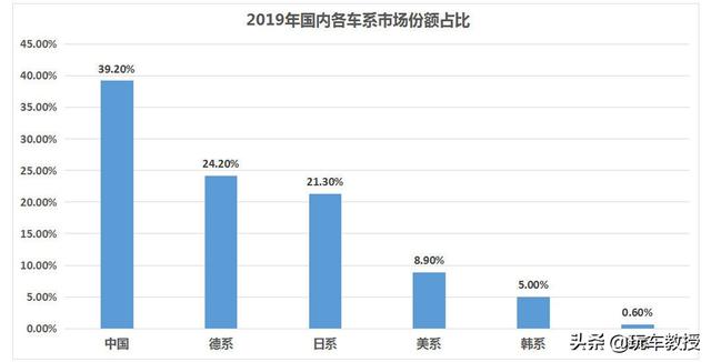 国产车自吹自擂？原来中国品牌与合资品牌就差在这些