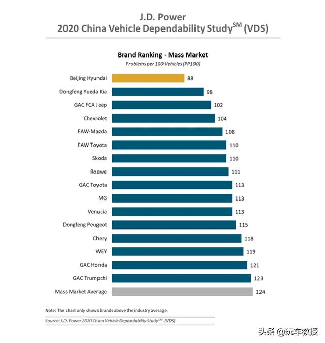 国产车自吹自擂？原来中国品牌与合资品牌就差在这些