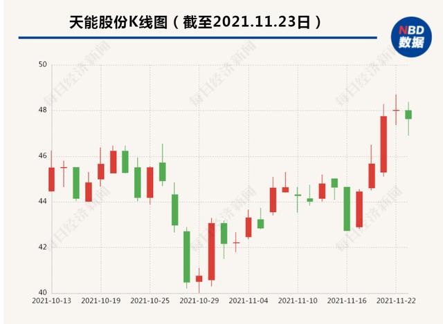 上市不足一年！460亿动力电池龙头发布重要公告，核心技术人员离职