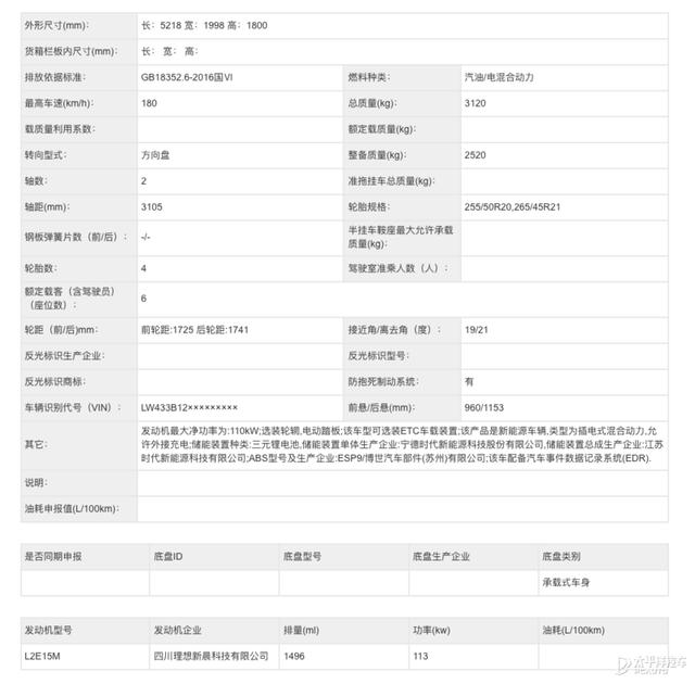 又来16款重磅新车！比MINIEV香的五菱新车、高性价比的理想L9...