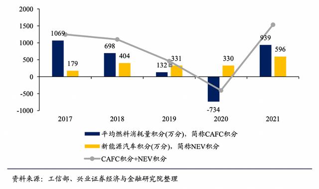 供应链问题困扰、新能源积分售价下跌，微型电动车出路在哪