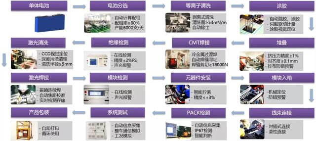 2021叉车和移动机器人安全、质量万里行第182站：理士新能源