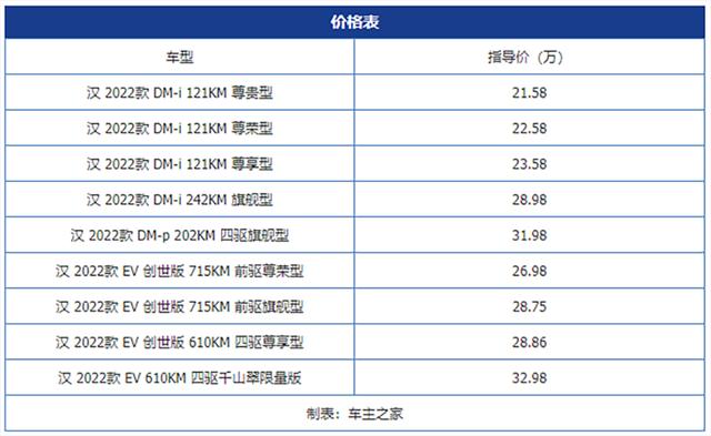 从细节之处突破 全新比亚迪汉现已来袭