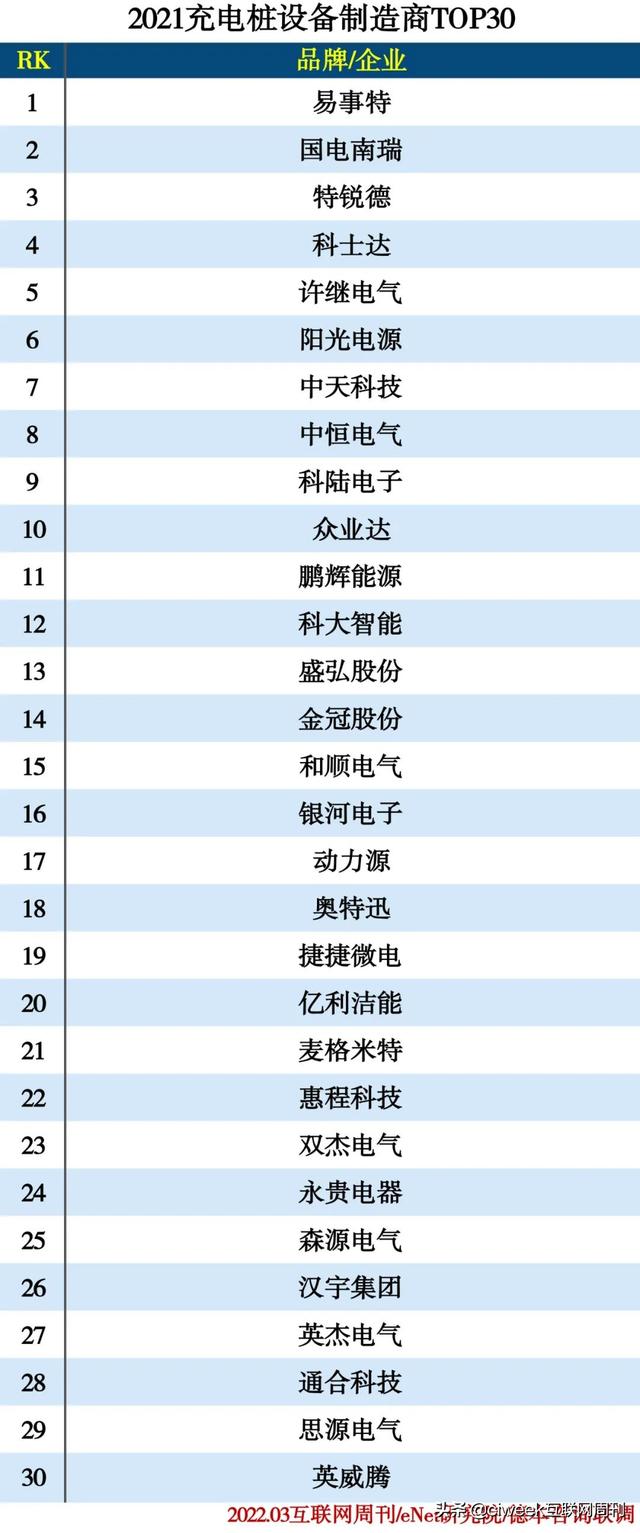 2021中国充电桩企业排行