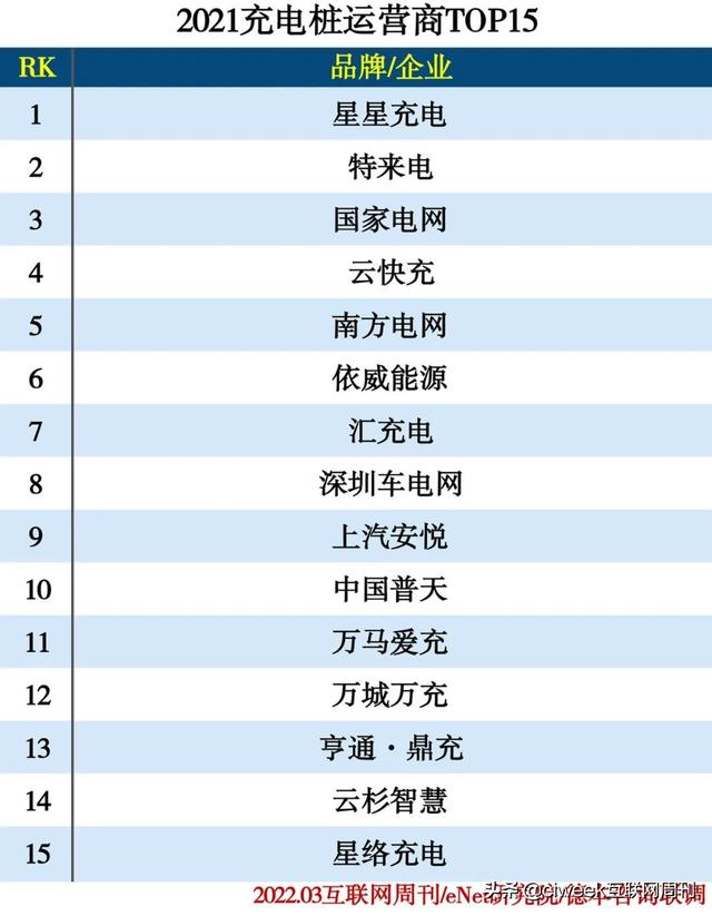 2021中国充电桩企业排行