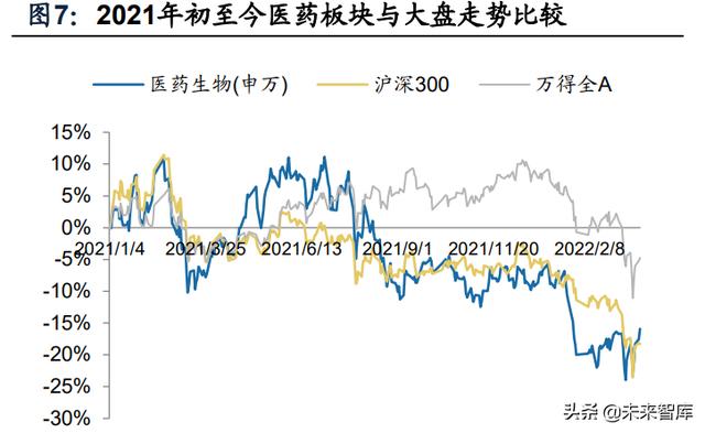 医药生行业专题：以史为鉴，从2018年获得的启示