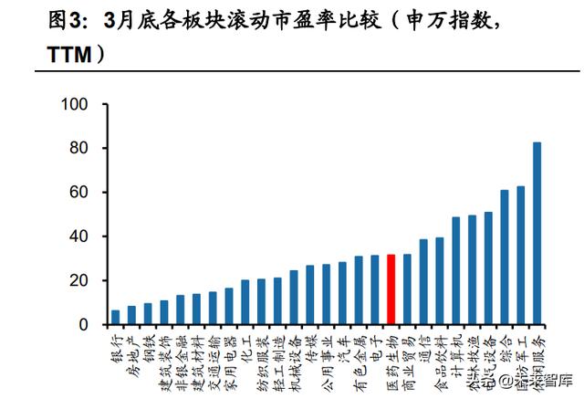 医药生行业专题：以史为鉴，从2018年获得的启示