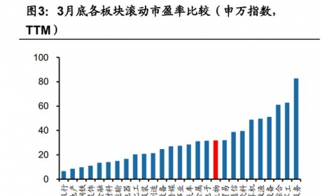 医药生行业专题：以史为鉴，从2018年获得的启示