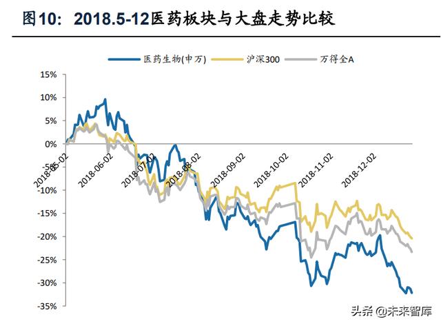 医药生行业专题：以史为鉴，从2018年获得的启示