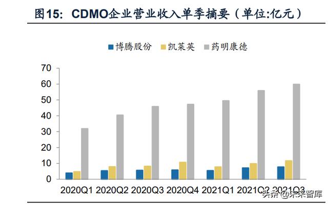 医药生行业专题：以史为鉴，从2018年获得的启示