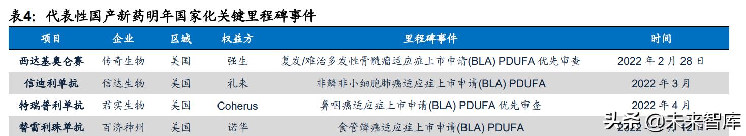 医药生行业专题：以史为鉴，从2018年获得的启示