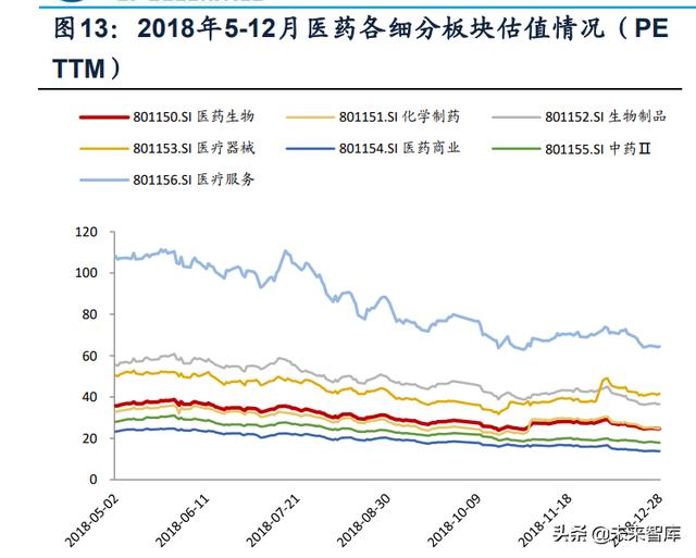 医药生行业专题：以史为鉴，从2018年获得的启示