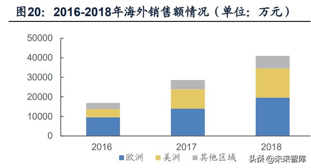 医药生行业专题：以史为鉴，从2018年获得的启示