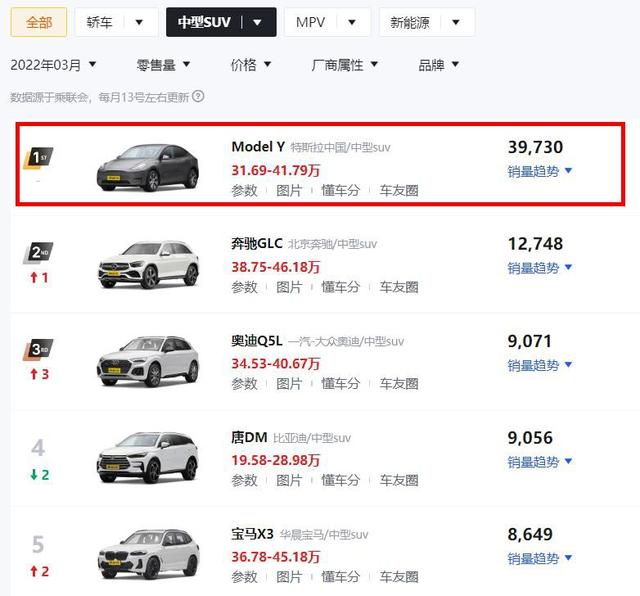 3月这些车销量亮眼，且都是30万级，你会入手哪台？