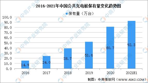 2021年中国充电桩产业链全景图上中下游市场及企业剖析