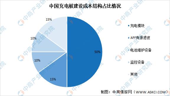 2021年中国充电桩产业链全景图上中下游市场及企业剖析