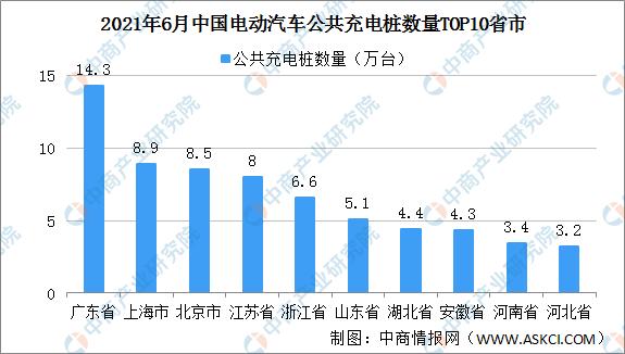 2021年中国充电桩产业链全景图上中下游市场及企业剖析