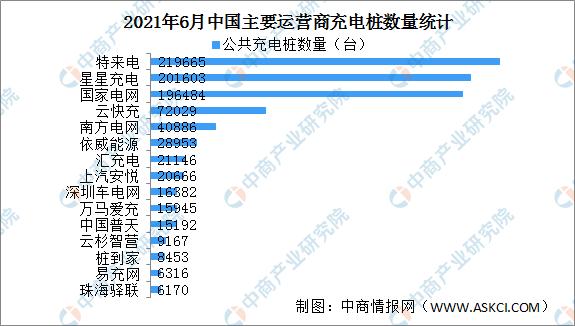 2021年中国充电桩产业链全景图上中下游市场及企业剖析