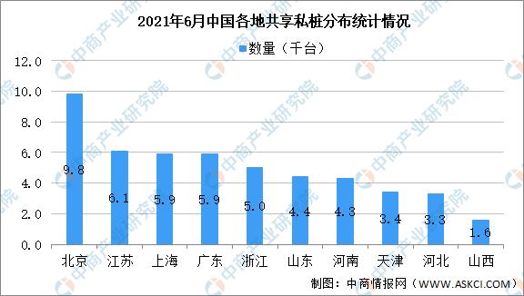 2021年中国充电桩产业链全景图上中下游市场及企业剖析