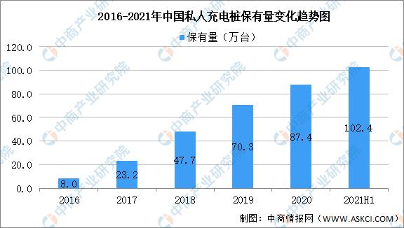 2021年中国充电桩产业链全景图上中下游市场及企业剖析