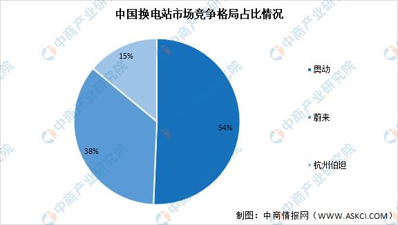 2021年中国充电桩产业链全景图上中下游市场及企业剖析