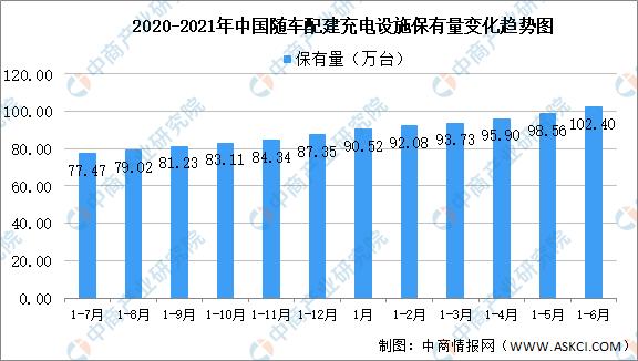 2021年中国充电桩产业链全景图上中下游市场及企业剖析