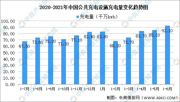 2021年中国充电桩产业链全景图上中下游市场及企业剖析