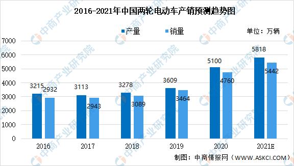 2021年中国充电桩产业链全景图上中下游市场及企业剖析