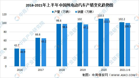 2021年中国充电桩产业链全景图上中下游市场及企业剖析