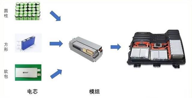 你还在担心电池起火爆炸吗？