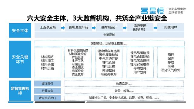 星恒电源冯笑：构建电动车锂电池全产业链安全系统