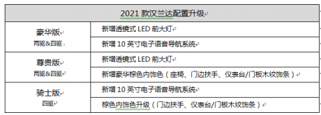 新年豪华之选，2021款汉兰达焕新上市