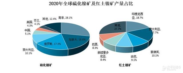 解密当下最火新能源动力电池不可或缺的元素！看完我终于懂了...