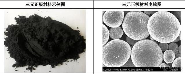 解密当下最火新能源动力电池不可或缺的元素！看完我终于懂了...