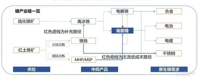 解密当下最火新能源动力电池不可或缺的元素！看完我终于懂了...