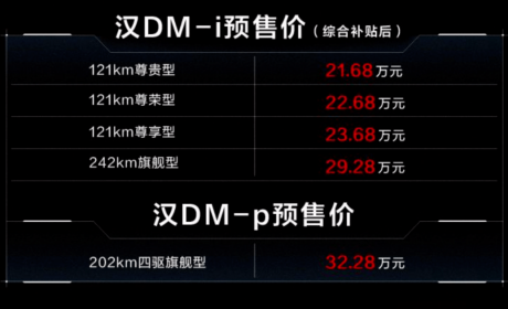 汉DM-i预售21.68万元起，10个小时订单破1.2万