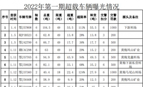 货车违法？除了处罚还有......