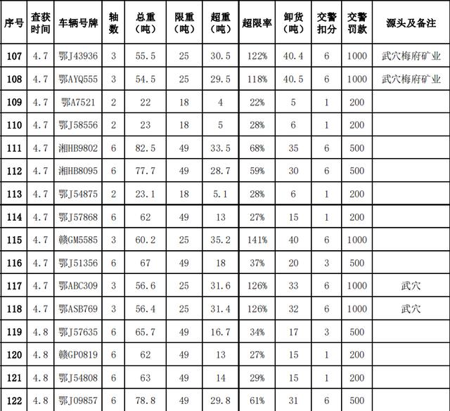 货车违法？除了处罚还有......