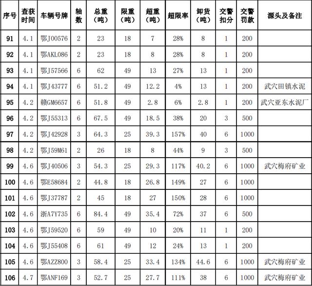 货车违法？除了处罚还有......