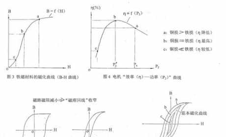 探究电动自行车“新国标”难以出台的主要障碍与突破途径