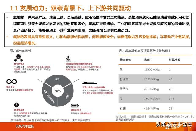 氢能及燃料电池行业专题研究：氢能及燃料电池产业链综述