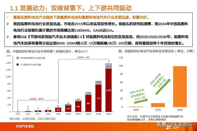 氢能及燃料电池行业专题研究：氢能及燃料电池产业链综述