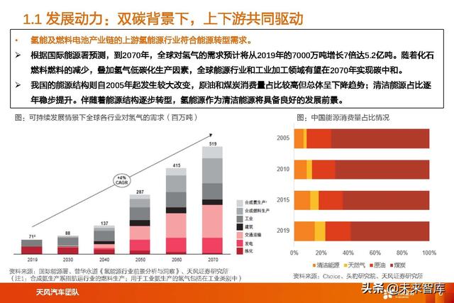 氢能及燃料电池行业专题研究：氢能及燃料电池产业链综述