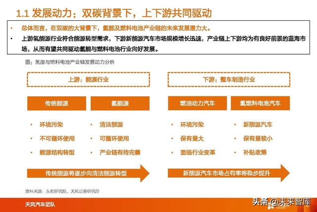 氢能及燃料电池行业专题研究：氢能及燃料电池产业链综述