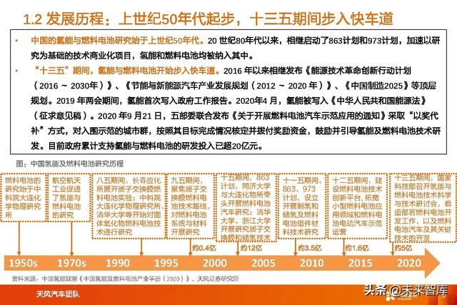 氢能及燃料电池行业专题研究：氢能及燃料电池产业链综述